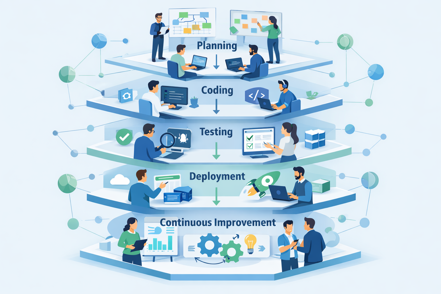 Why Process Matters in Web Development